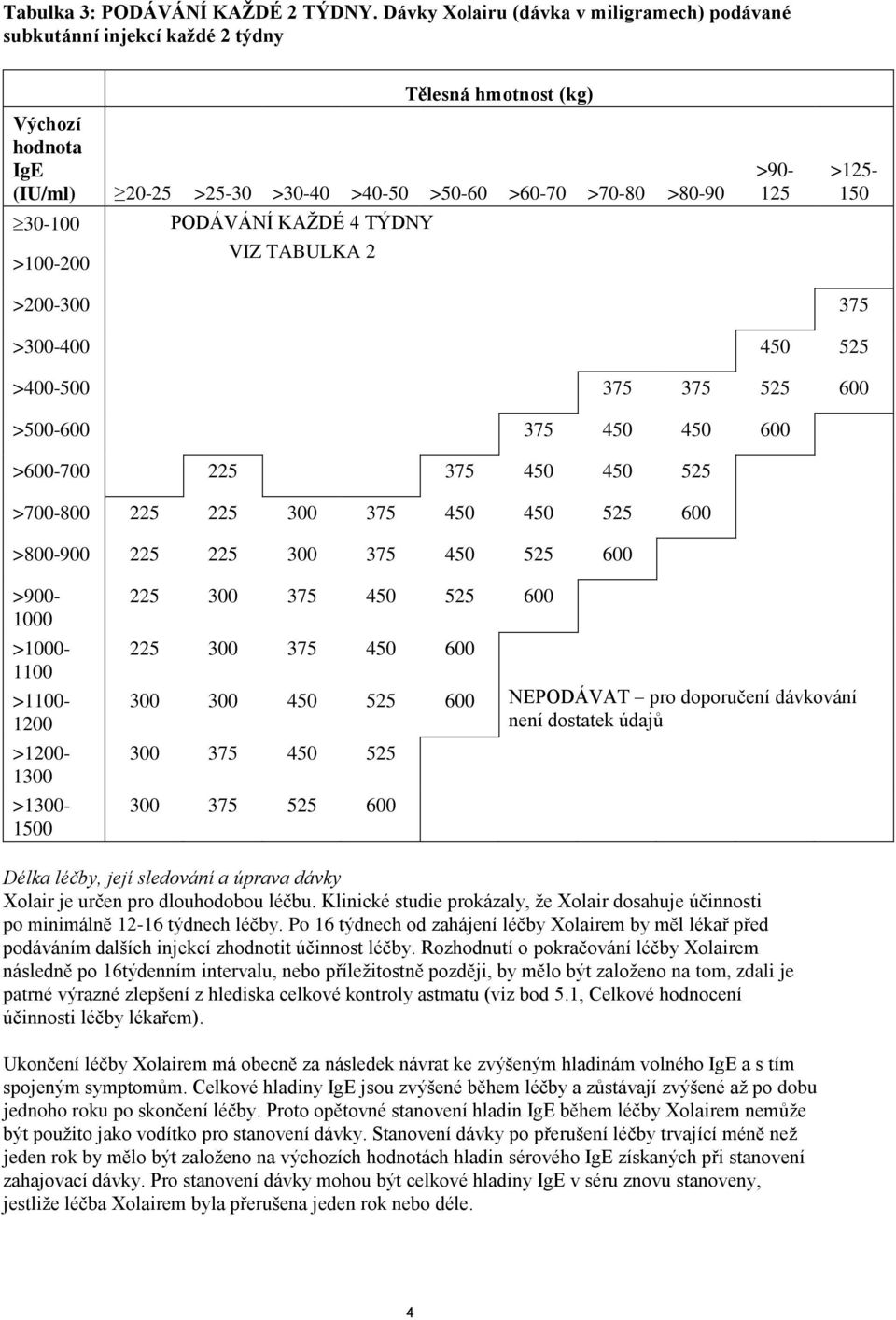 KAŽDÉ 4 TÝDNY >100-200 VIZ TABULKA 2 >90-125 >125-150 >200-300 375 >300-400 450 525 >400-500 375 375 525 600 >500-600 375 450 450 600 >600-700 225 375 450 450 525 >700-800 225 225 300 375 450 450 525
