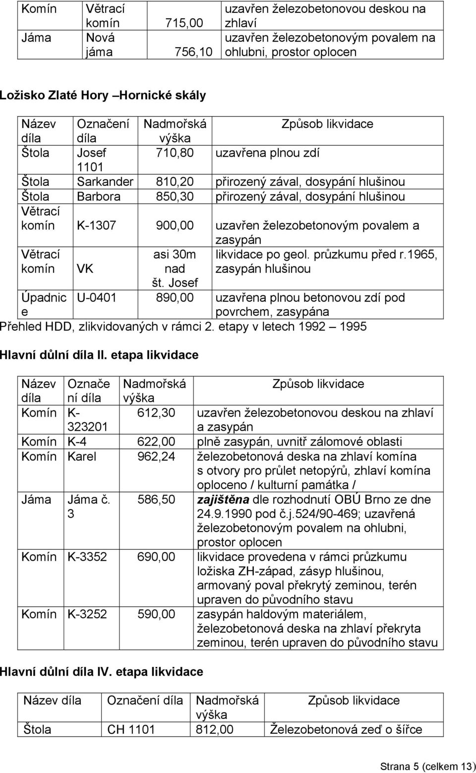 Větrací komín K-1307 900,00 uzavřen železobetonovým povalem a zasypán Větrací komín VK asi 30m nad št. Josef likvidace po geol. průzkumu před r.