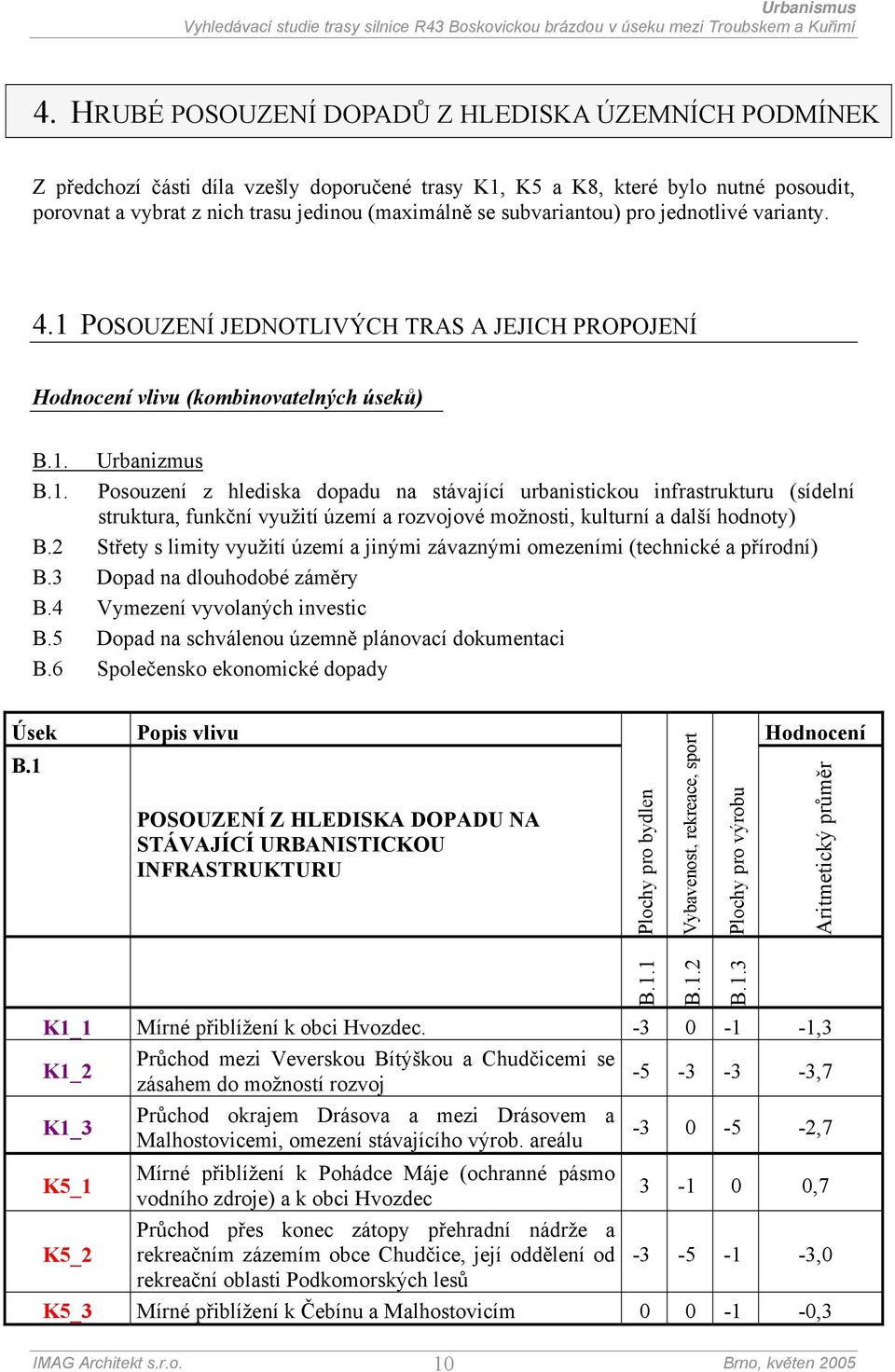 2 Střety s limity využití území a jinými závaznými omezeními (technické a přírodní) B.3 Dopad na dlouhodobé záměry B.4 Vymezení vyvolaných investic B.