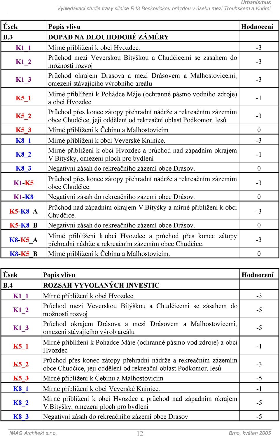 přiblížení k Pohádce Máje (ochranné pásmo vodního zdroje) a obci Hvozdec -1 K5_2 Průchod přes konec zátopy přehradní nádrže a rekreačním zázemím obce Chudčice, její oddělení od rekreační oblast