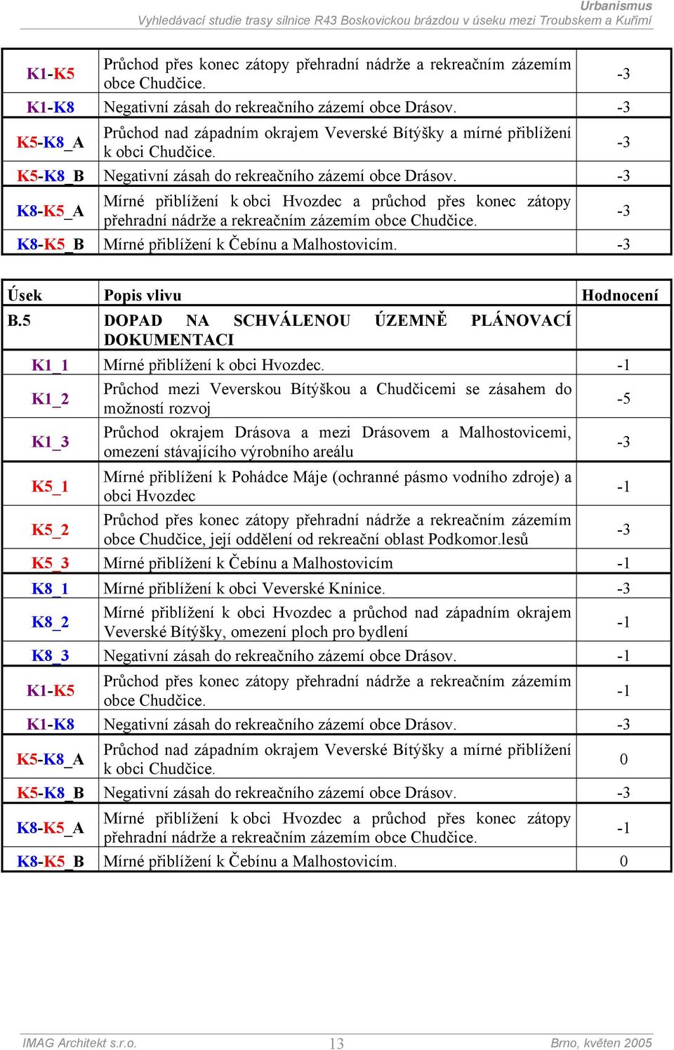 -3 K8-K5_A Mírné přiblížení k obci Hvozdec a průchod přes konec zátopy přehradní nádrže a rekreačním zázemím obce Chudčice. -3 K8-K5_B Mírné přiblížení k Čebínu a Malhostovicím.