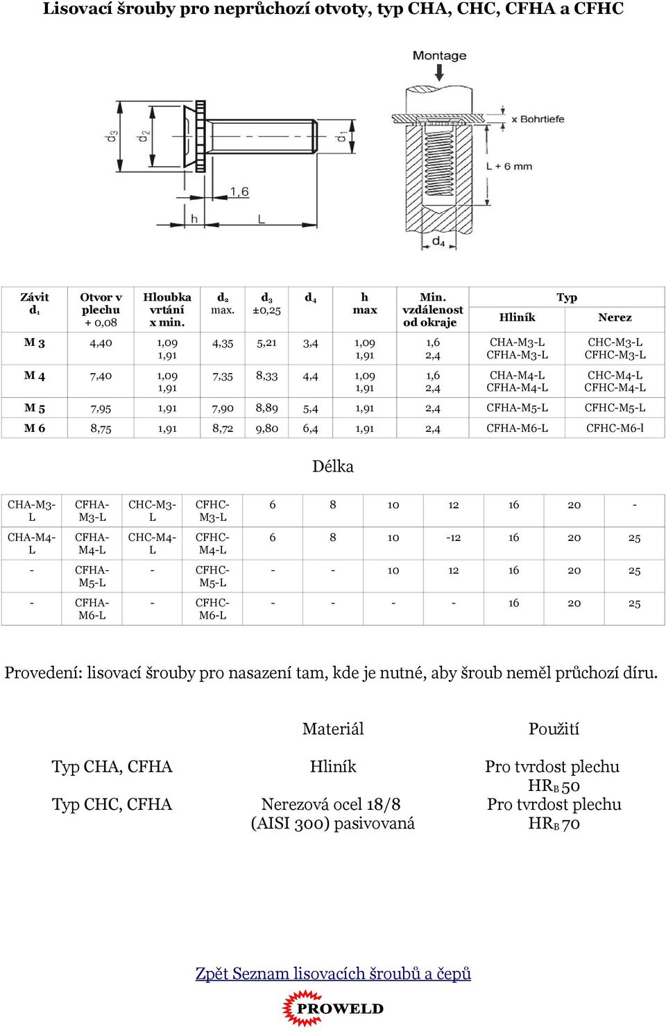 CFHA-M6-L CFHC-M6-l Délk CHA-M3- L CHA-M4- L CFHA- M3-L CFHA- M4-L - CFHA- M5-L - CFHA- M6-L CHC-M3- L CHC-M4- L CFHC- M3-L CFHC- M4-L - CFHC- M5-L - CFHC- M6-L 6 8 10 12 16 20-6 8 10-12 16 20 25 - -