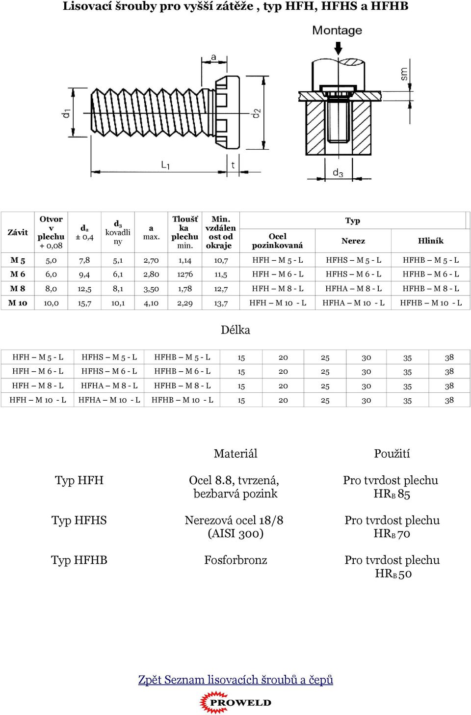 L HFHB M 10 - L Délk HFH M 5 - L HFHS M 5 - L HFHB M 5 - L 15 20 25 30 35 38 HFH M 6 - L HFHS M 6 - L HFHB M 6 - L 15 20 25 30 35 38 HFH M 8 - L HFHA M 8 - L HFHB M 8 - L 15 20 25 30 35 38 HFH M 10
