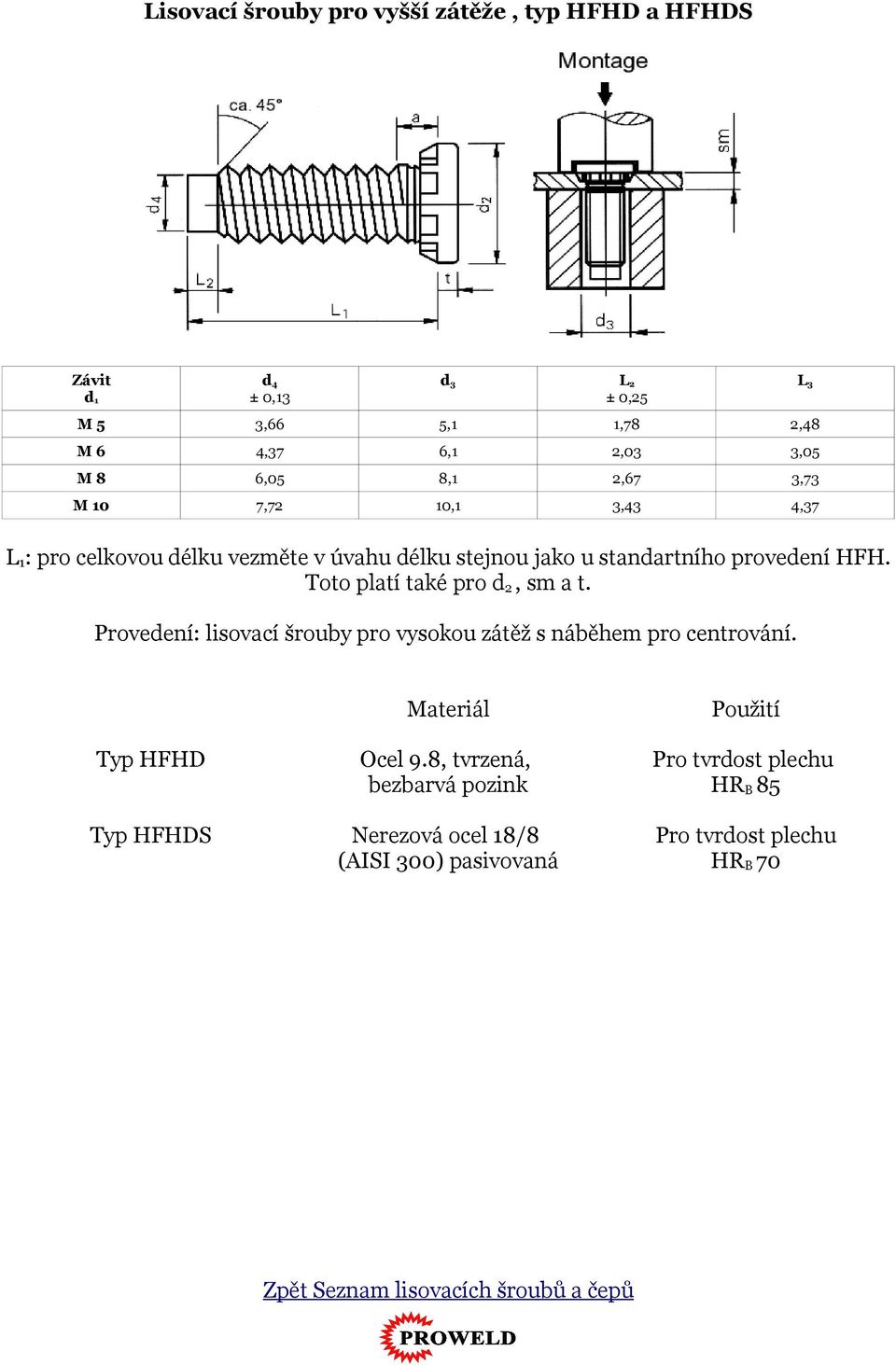 stndrtního provedení HFH. Toto pltí tké pro, sm t.