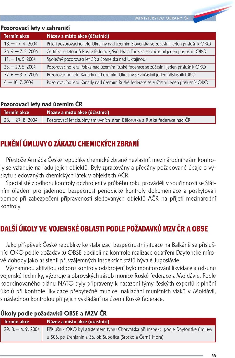 6. 3. 7. 2004 Pozorovacího letu Kanady nad územím Ukrajiny se zúčastnil jeden příslušník OKO 4. 10. 7. 2004 Pozorovacího letu Kanady nad územím Ruské federace se zúčastnil jeden příslušník OKO Pozorovací lety nad územím ČR 23.