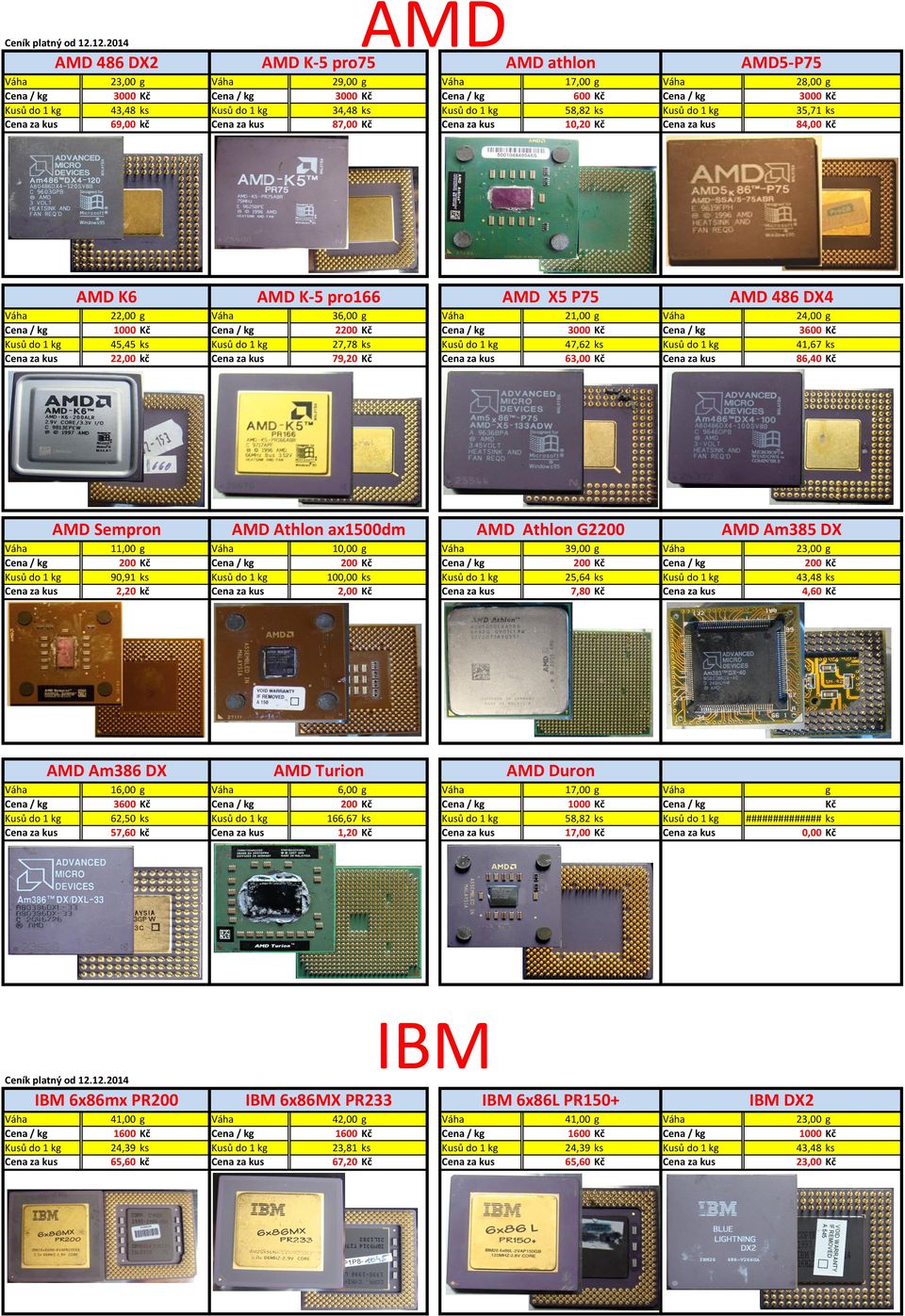 0,00 IBM IBM 6x86mx PR 41,00 1 24,39 65,60 AMD Athlon G2 AMD Turion 17,00 58,82 10,20 AMD5-P75 AMD X5 P75 AMD Athlon ax1500dm AMD Am386