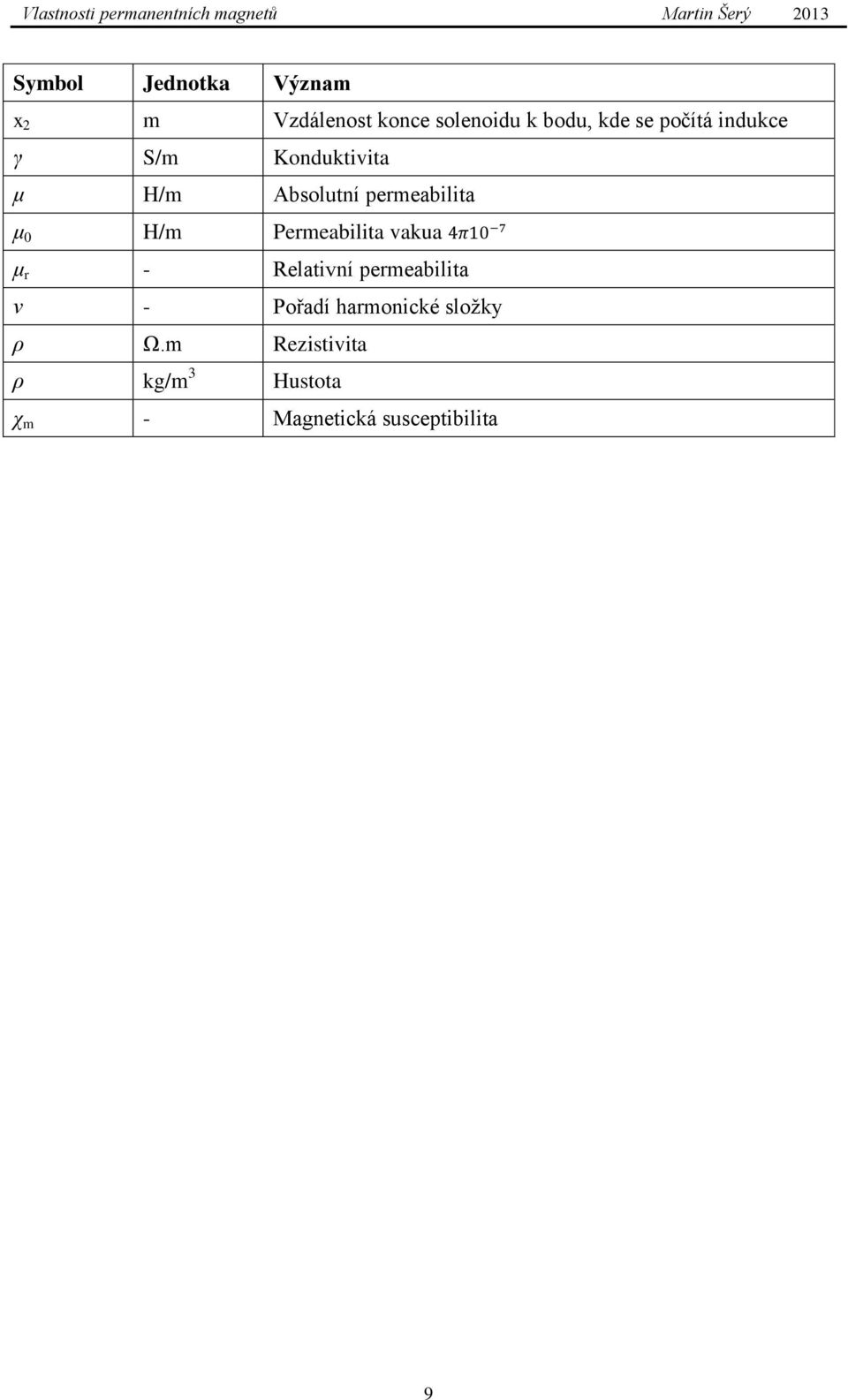 Permeabilita vakua μ r - Relativní permeabilita ν - Pořadí harmonické