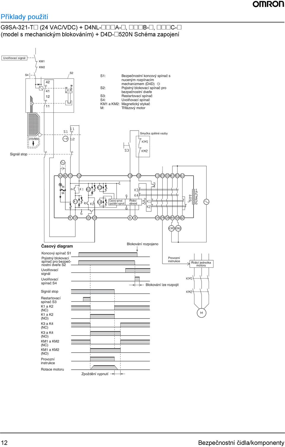 vazby OTEVŘENÝ Signál stop TH SA Časový spínač zpoždění vypnutí Řídicí obvod Časový diagram Blokování rozpojeno Koncový spínač S1 Pojistný blokovací spínač pro bezpečnostní dveře S2 Uvolňovací signál