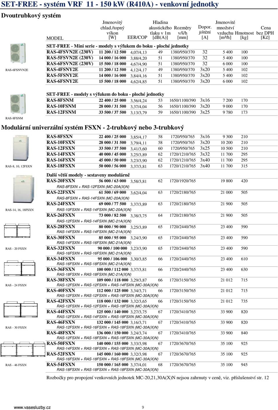 RAS-4FSVN2E (230V) 11 200 / 12 500 4,07/4,13 49 1380/950/370 32 5 400 100 RAS-5FSVN2E (230V) 14 000 / 000 3,88/4,20 51 1380/950/370 32 5 400 100 RAS-6FSVN2E (230V) 15 500 / 18 000 4,67/4,90 51