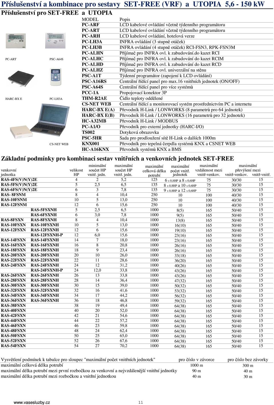Příjímač pro INFRA ovl. k zabudování.do kazet RCI PC-ART PSC-A64S PC-ALHC Příjímač pro INFRA ovl. k zabudování do kazet RCIM PC-ALHD Příjímač pro INFRA ovl.