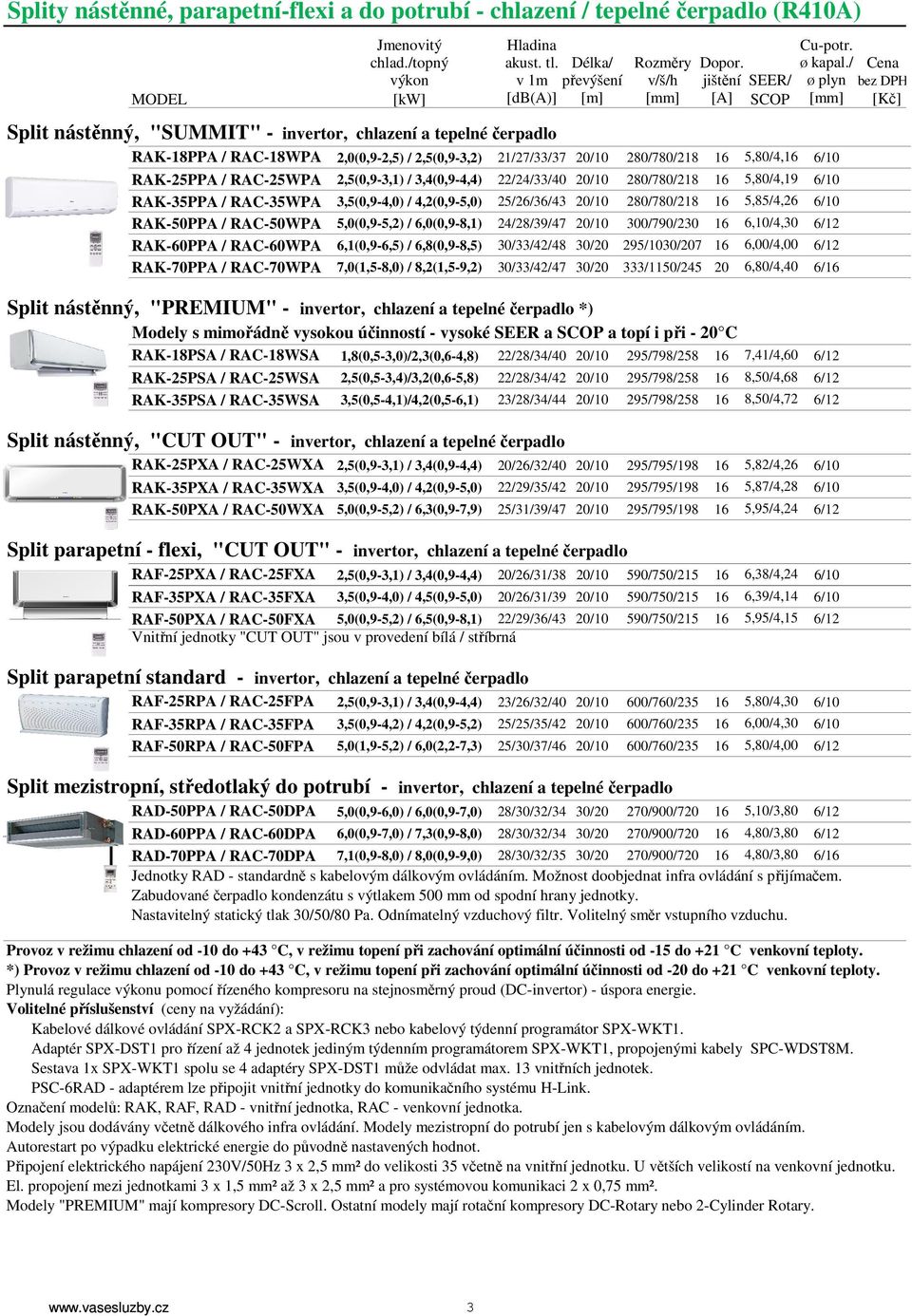 RAK-35PPA / RAC-35WPA RAK-50PPA / RAC-50WPA RAK-60PPA / RAC-60WPA RAK-70PPA / RAC-70WPA 2,0(0,9-2,5) / 2,5(0,9-3,2) 21/27/33/37 20/10 280/780/218 5,80/4, 2,5(0,9-3,1) / 3,4(0,9-4,4) 22/24/33/40 20/10
