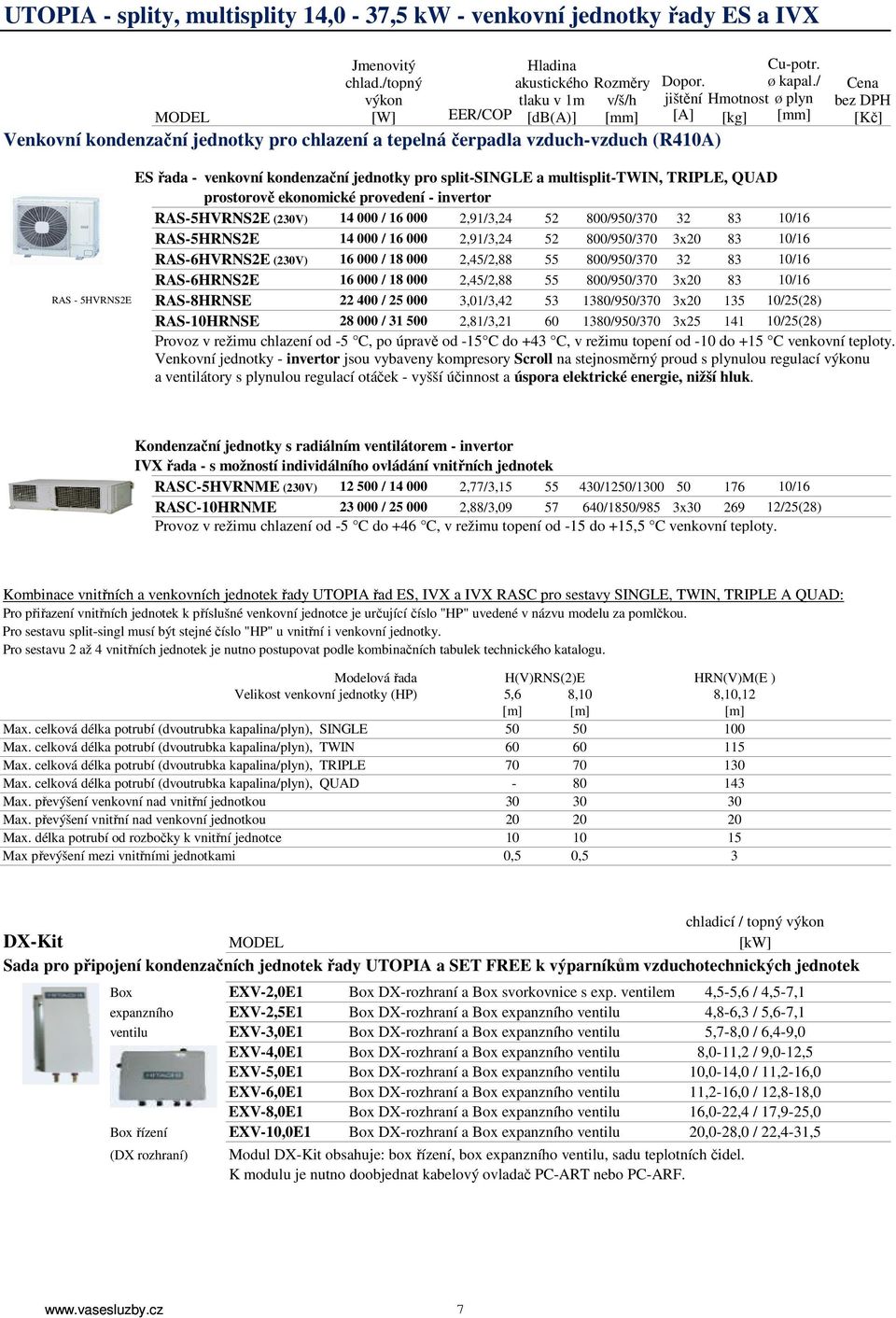 řada - venkovní kondenzační jednotky pro split-single a multisplit-twin, TRIPLE, QUAD prostorově ekonomické provedení - invertor RAS-5HVRNS2E (230V) 14 000 / 000 2,91/3,24 52 800/950/370 32 83 10/