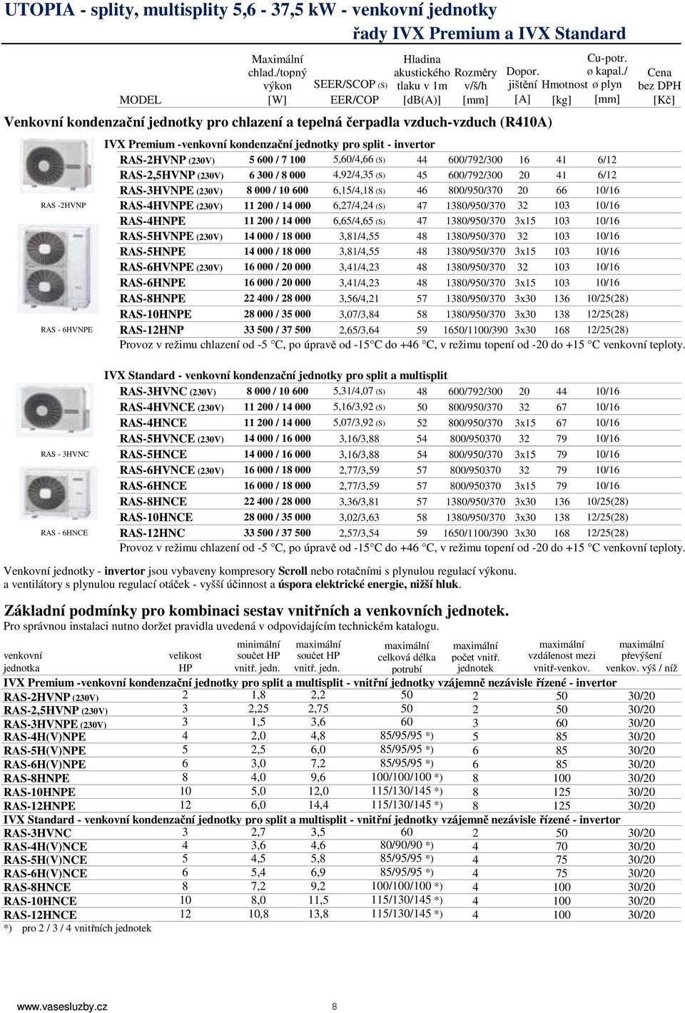 vzduch-vzduch (R410A) IVX Premium -venkovní kondenzační jednotky pro split - invertor RAS-2HVNP (230V) 5 600 / 7 100 5,60/4,66 (S) 44 600/792/300 41 RAS-2,5HVNP (230V) 6 300 / 8 000 4,92/4,35 (S) 45