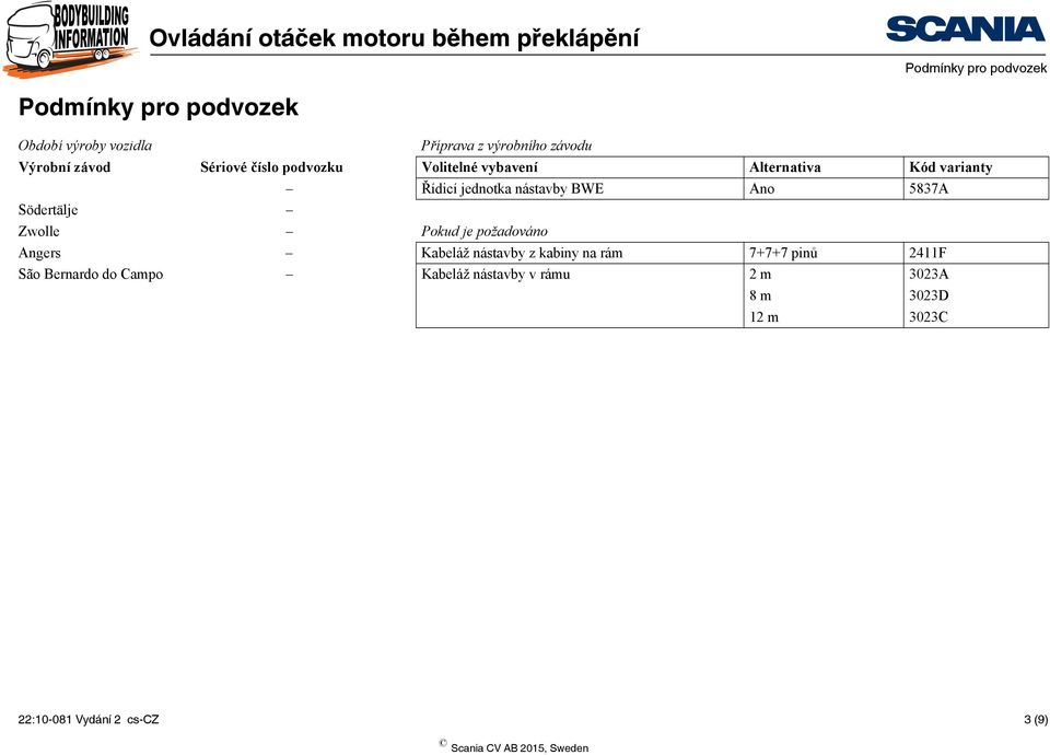 Ano 5837A Södertälje Zwolle Pokud je požadováno Angers Kabeláž nástavby z kabiny na rám 7+7+7 pinů