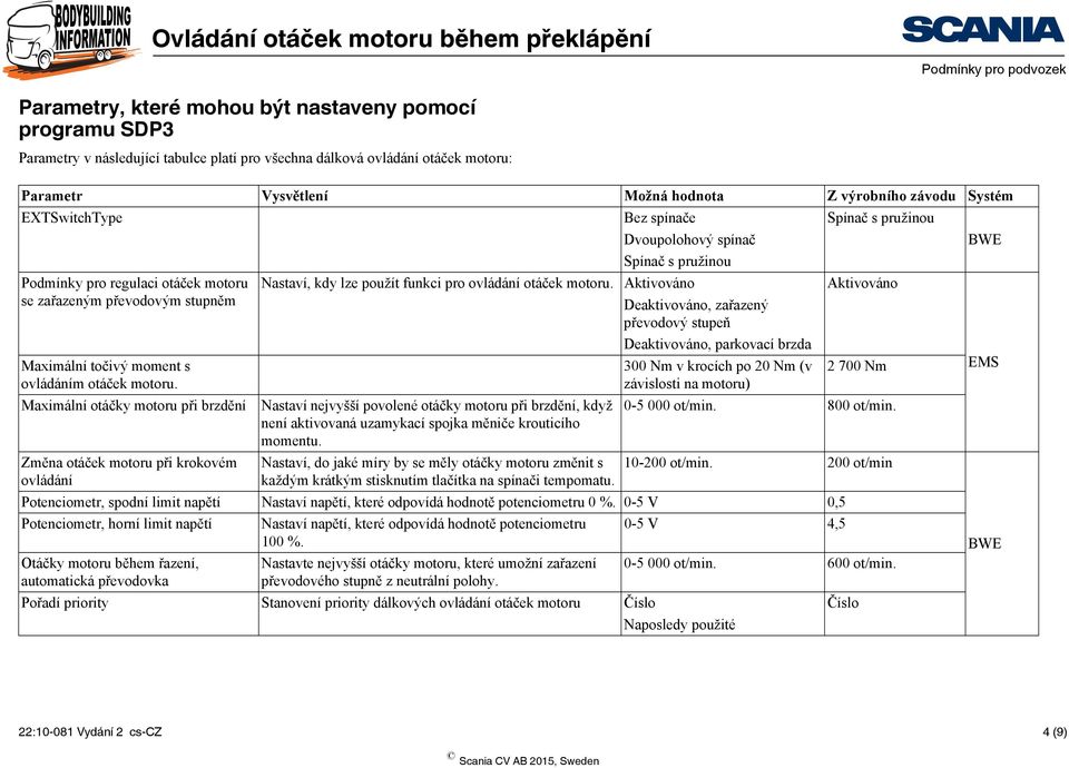 moment s ovládáním otáček motoru. Maximální otáčky motoru při brzdění Změna otáček motoru při krokovém ovládání Nastaví, kdy lze použít funkci pro ovládání otáček motoru.