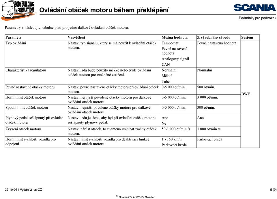 Tempomat Pevně nastavená Pevně nastavená hodnota hodnota Analogový signál CAN Charakteristika regulátoru Nastaví, zda bude použito měkké nebo tvrdé ovládání Normální Normální otáček motoru pro