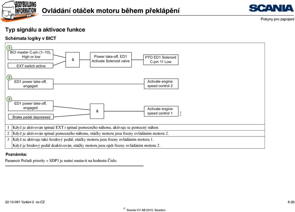 náhonu, aktivuje se pomocný náhon. 2 Když je aktivován spínač pomocného náhonu, otáčky motoru jsou řízeny ovládáním motoru 2.