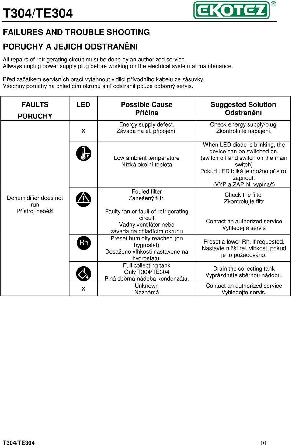 Všechny poruchy na chladícím okruhu smí odstranit pouze odborný servis. FAULTS PORUCHY LED X Possible Cause Příčina Energy supply defect. Závada na el. připojení.