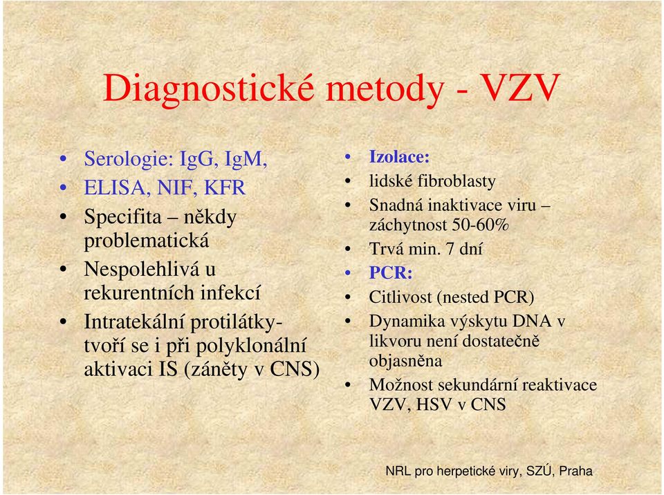 Izolace: lidské fibroblasty Snadná inaktivace viru záchytnost 50-60% Trvá min.