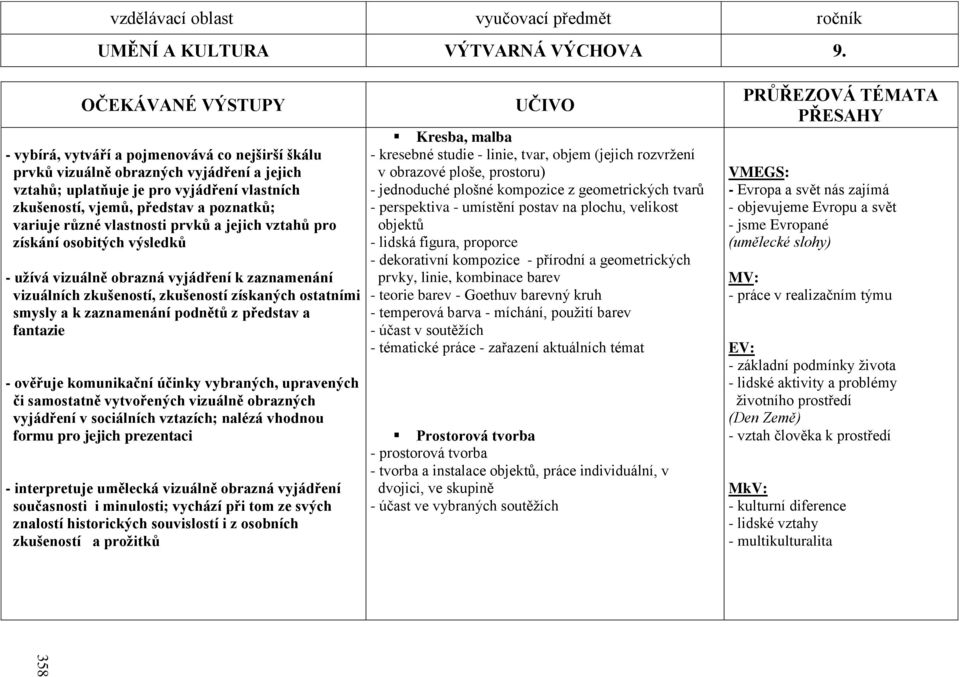 variuje různé vlastnosti prvků a jejich vztahů pro získání osobitých výsledků - uţívá vizuálně obrazná vyjádření k zaznamenání vizuálních zkušeností, zkušeností získaných ostatními smysly a k