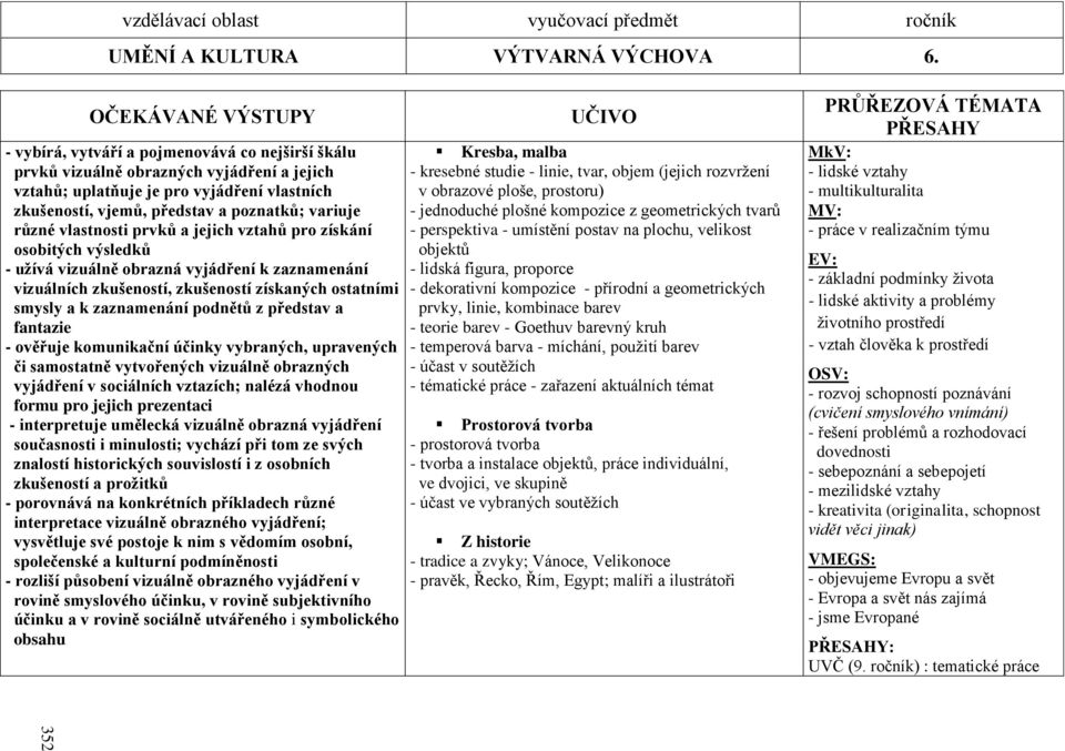 variuje různé vlastnosti prvků a jejich vztahů pro získání osobitých výsledků - uţívá vizuálně obrazná vyjádření k zaznamenání vizuálních zkušeností, zkušeností získaných ostatními smysly a k