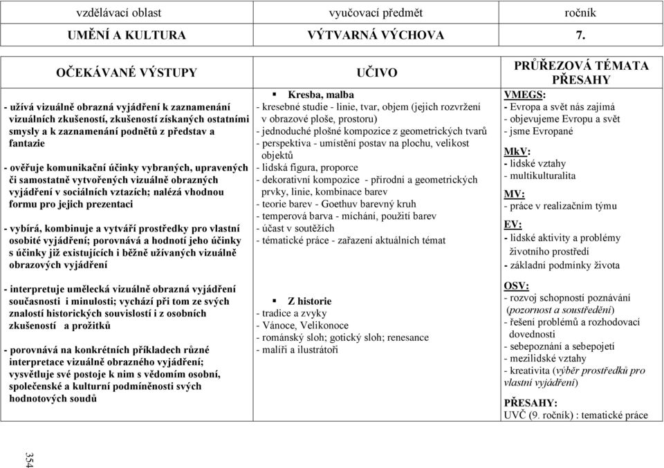 účinky vybraných, upravených či samostatně vytvořených vizuálně obrazných vyjádření v sociálních vztazích; nalézá vhodnou formu pro jejich prezentaci - vybírá, kombinuje a vytváří prostředky pro