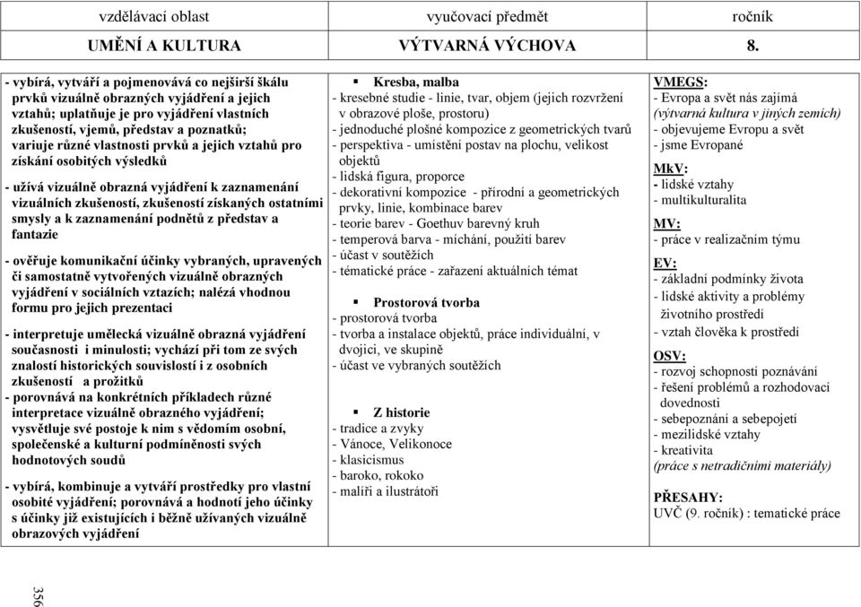 vlastnosti prvků a jejich vztahů pro získání osobitých výsledků - uţívá vizuálně obrazná vyjádření k zaznamenání vizuálních zkušeností, zkušeností získaných ostatními smysly a k zaznamenání podnětů z