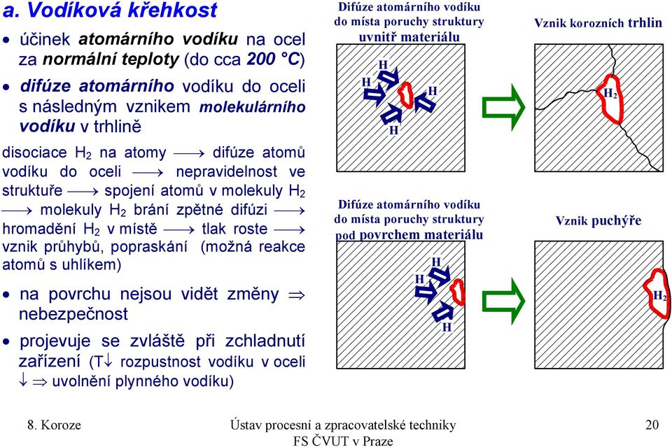 (možná reakce atomů s uhlíkem) na povrchu nejsou vidět změny nebezpečnost projevuje se zvláště při zchladnutí zařízení (T rozpustnost vodíku v oceli uvolnění plynného vodíku) Difúze