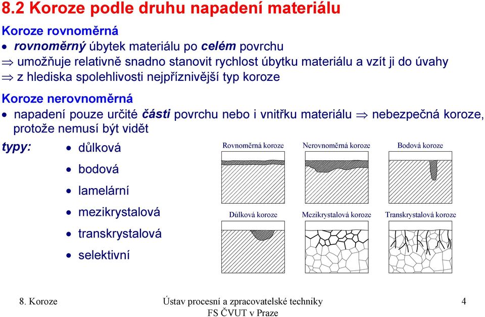 pouze určité části povrchu nebo i vnitřku materiálu nebezpečná koroze, protože nemusí být vidět typy: důlková bodová lamelární