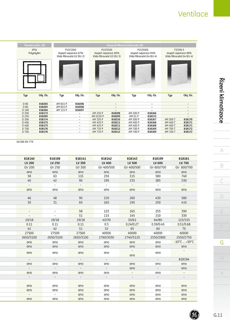 filtrace(4) 4 (U 4) T3/290 S stupeň separace 96% třída filtrace(4) 4 (U 4) Typ Obj. čís.