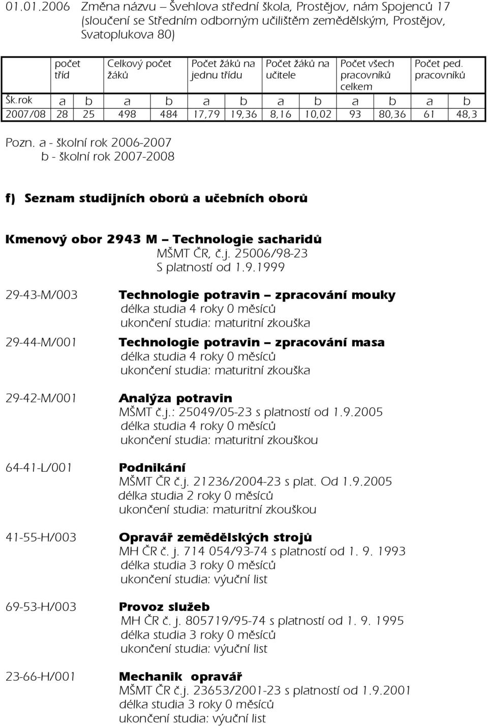 a - školní rok 2006-2007 b - školní rok 2007-2008 f) Seznam studijních oborů a učebních oborů Kmenový obor 294