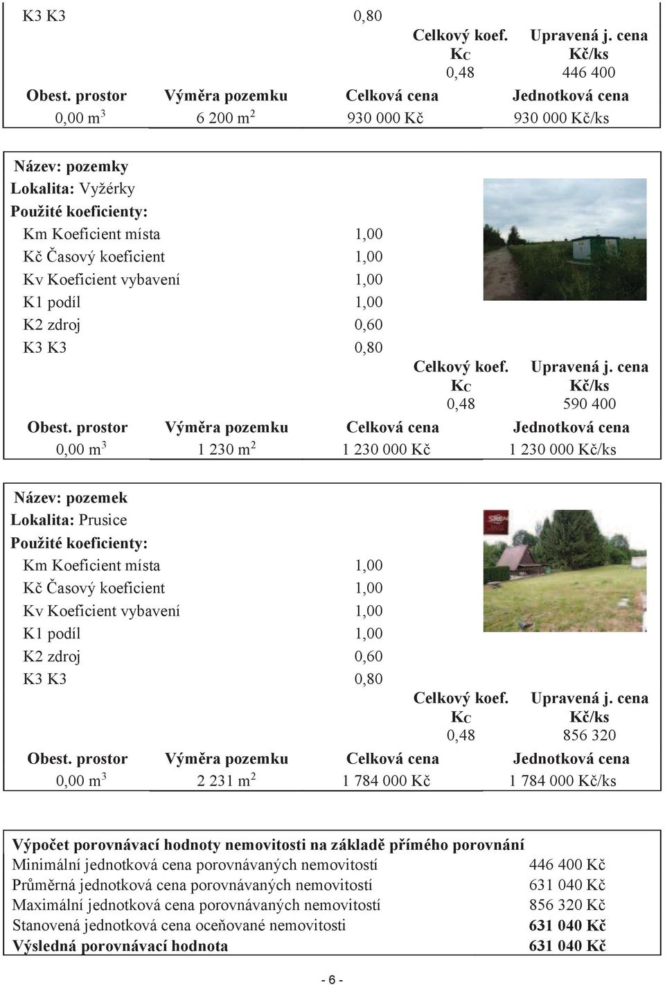 1,00 Kv Koeficient vybavení 1,00 K1 podíl 1,00 K2 zdroj 0,60 K3 K3 0,80 Celkový koef. KC 0,48 Upravená j. cena Kč/ks 590 400 Obest.