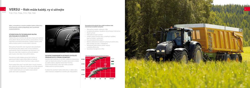 Vysoká kvalita technologie Valtra Vás posune o stupeň výš Traktory Versu jsou navrženy tak, aby byly schopny plnit jakékoliv úkoly, jakkoliv dlouho, bez toho aniž by unavily obsluhu.