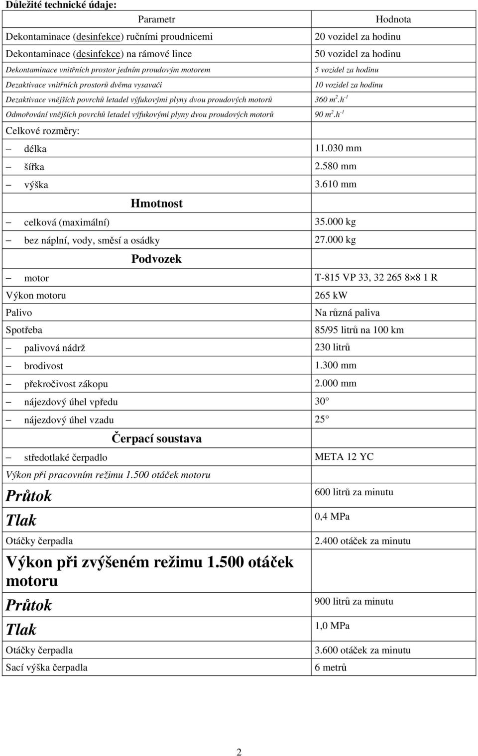 h -1 Odmořování vnějších povrchů letadel výfukovými plyny dvou proudových motorů 90 m 2.h -1 Celkové rozměry: 10 vozidel za hodinu délka 11.030 mm šířka 2.580 mm výška 3.610 mm celková (maximální) 35.