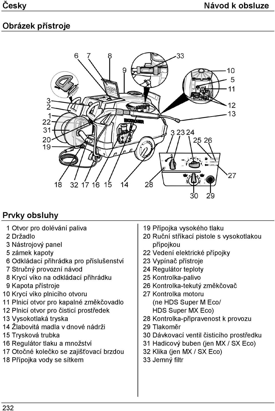 dnové nádrži 15 Trysková trubka 16 Regulátor tlaku a množství 17 Otočné kolečko se zajišťovací brzdou 18 Přípojka vody se sítkem 19 Přípojka vysokého tlaku 20 Ruční stříkací pistole s vysokotlakou
