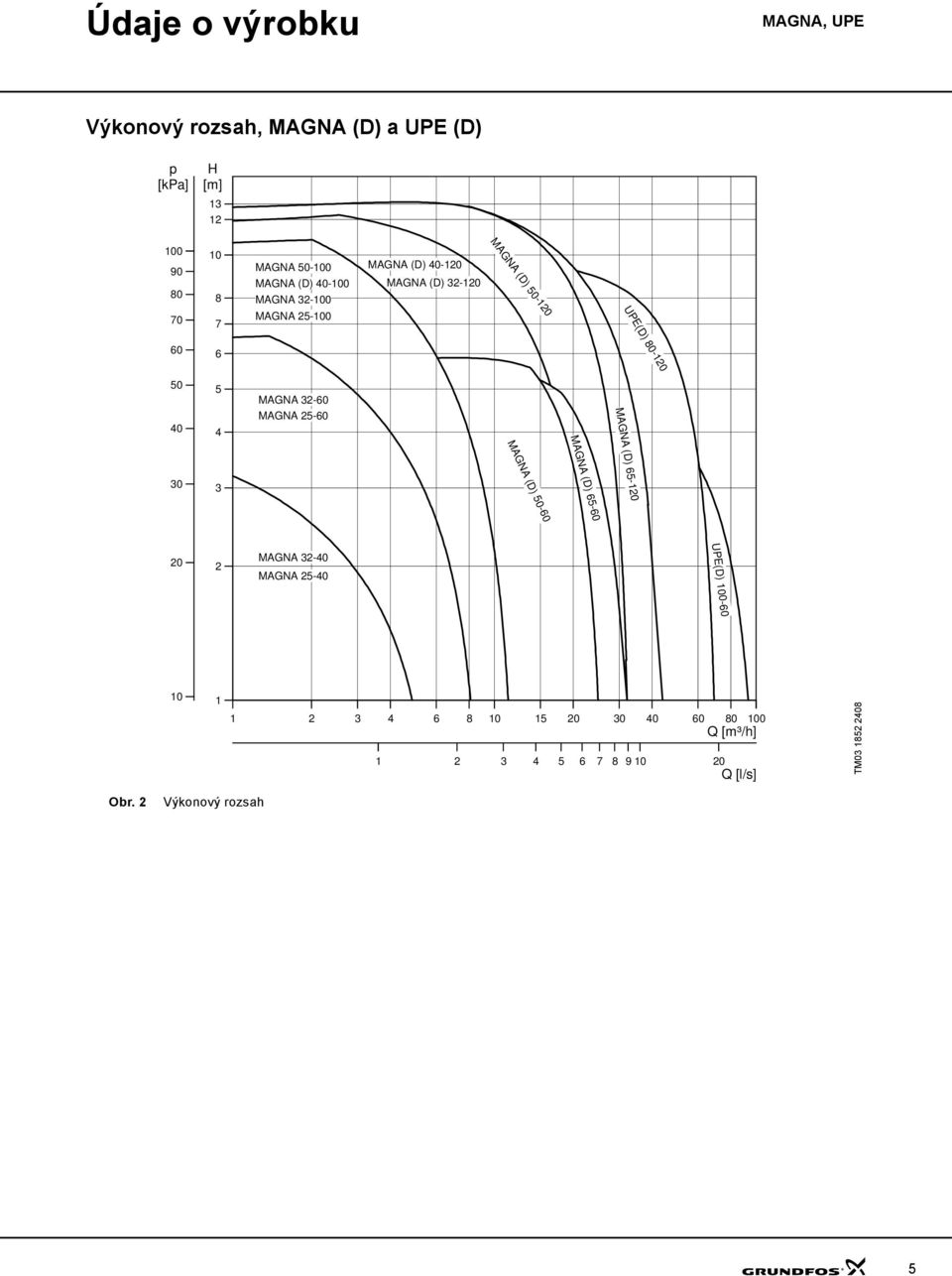 UPE(D) -1 5 5 MAGNA 3- MAGNA 5- MAGNA (D) 5-1 MAGNA (D) 5- MAGNA (D) 5-3 3 MAGNA 3-