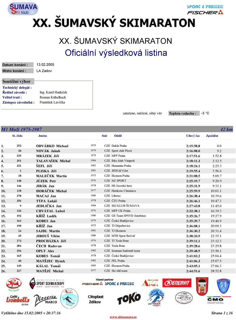 20 NOVÁK Jakub 1979 CZE Sport club Plzeň 2:16:08.0 9.2 3. 235 MRÁZEK Jiří 1979 CZE MFF Praha 2:17:51.6 1:52.8 4. 351 TALAVAŠEK Michal 1984 CZE Bike klub Vimperk 2:18:11.3 2:12.5 5.