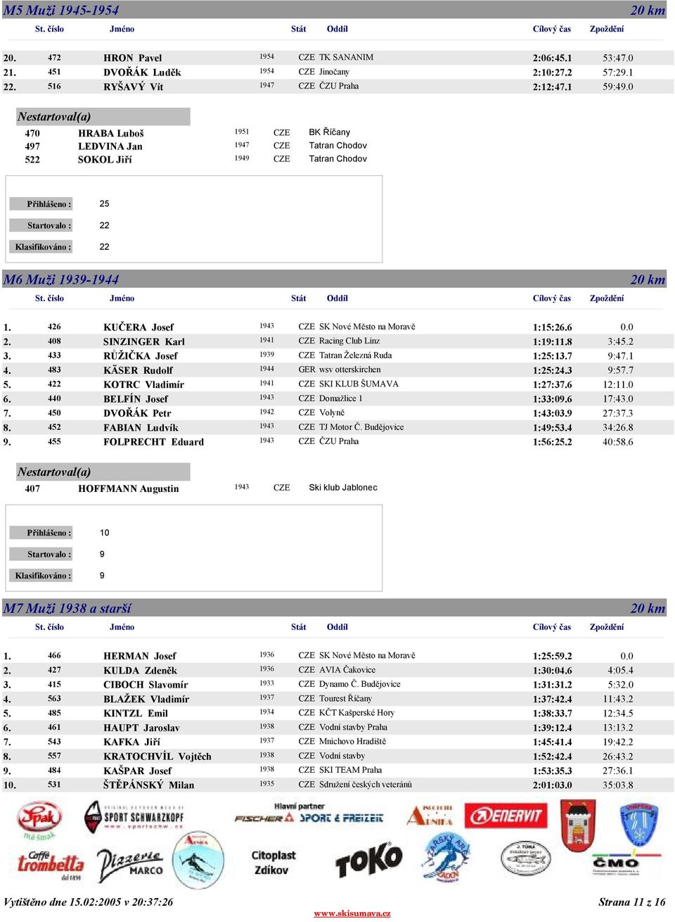 426 KUČERA Josef 1943 CZE SK Nové Město na Moravě 1:15:26.6 0.0 2. 408 SINZINGER Karl 1941 CZE Racing Club Linz 1:19:11.8 3:45.2 3. 433 RŮŽIČKA Josef 1939 CZE Tatran Železná Ruda 1:25:13.7 9:47.1 4.