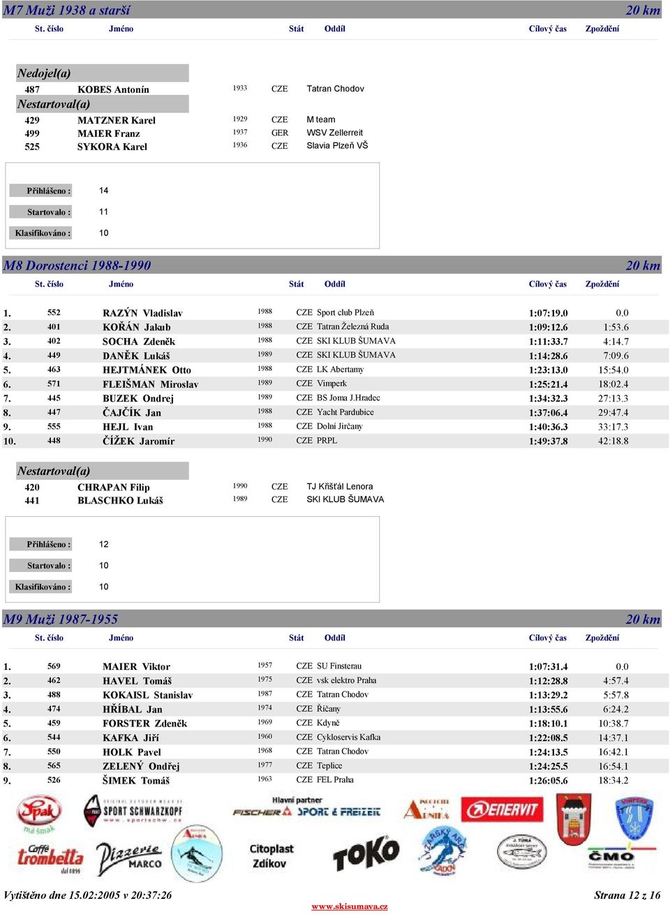 402 SOCHA Zdeněk 1988 CZE SKI KLUB ŠUMAVA 1:11:33.7 4:14.7 4. 449 DANĚK Lukáš 1989 CZE SKI KLUB ŠUMAVA 1:14:28.6 7:09.6 5. 463 HEJTMÁNEK Otto 1988 CZE LK Abertamy 1:23:13.0 15:54.0 6.