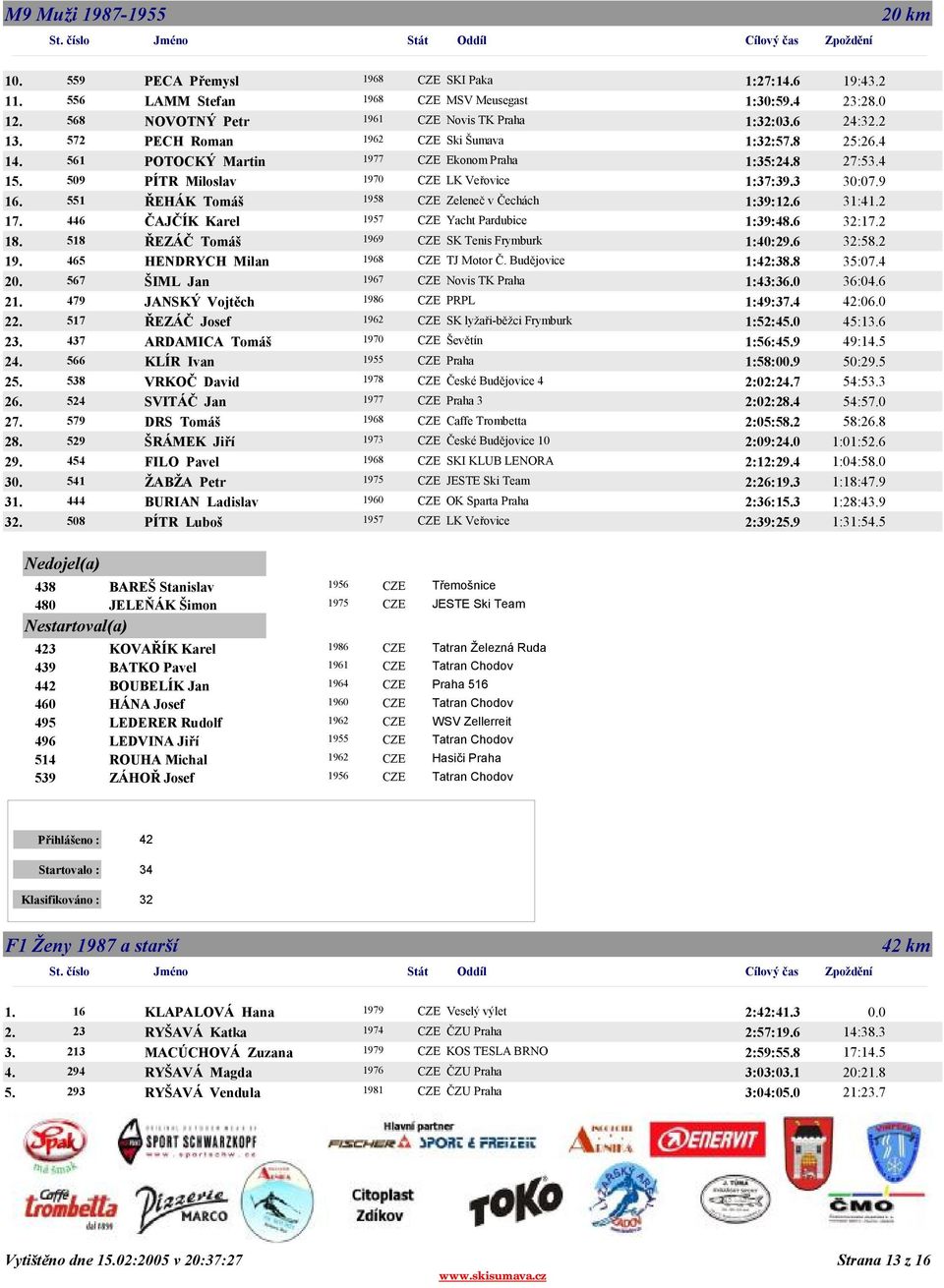 551 ŘEHÁK Tomáš 1958 CZE Zeleneč v Čechách 1:39:12.6 31:41.2 17. 446 ČAJČÍK Karel 1957 CZE Yacht Pardubice 1:39:48.6 32:17.2 18. 518 ŘEZÁČ Tomáš 1969 CZE SK Tenis Frymburk 1:40:29.6 32:58.2 19.