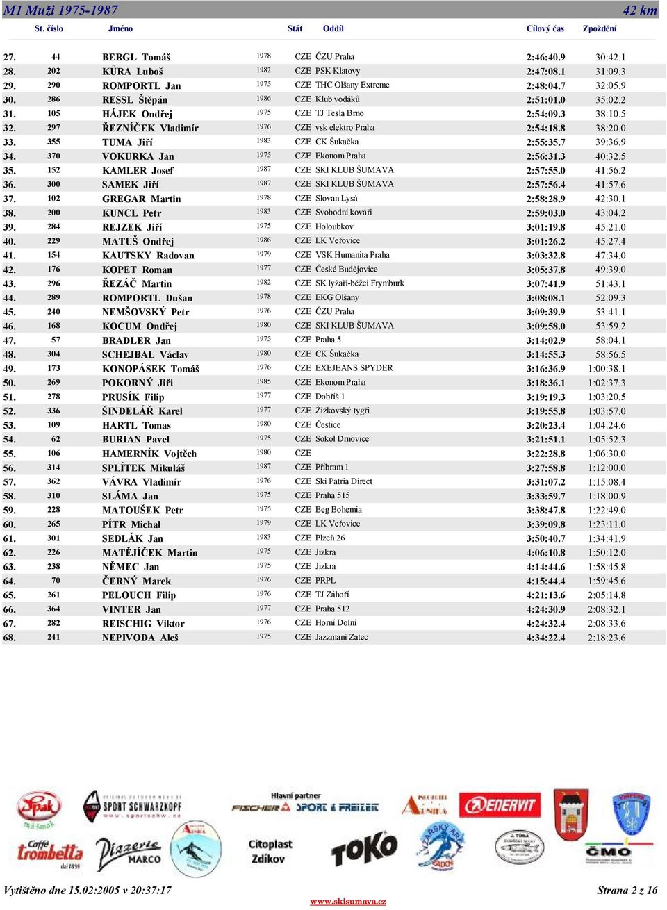 355 TUMA Jiří 1983 CZE CK Šukačka 2:55:35.7 39:36.9 34. 370 VOKURKA Jan 1975 CZE Ekonom Praha 2:56:31.3 40:32.5 35. 152 KAMLER Josef 1987 CZE SKI KLUB ŠUMAVA 2:57:55.0 41:56.2 36.