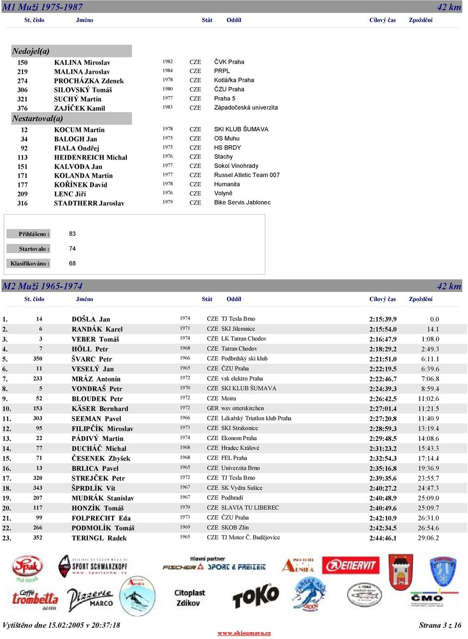 Stachy 151 KALVODA Jan 1977 CZE Sokol Vinohrady 171 KOLANDA Martin 1977 CZE Russel Atletic Team 007 177 KOŘÍNEK David 1978 CZE Humanita 209 LENC Jiří 1976 CZE Volyně 316 STADTHERR Jaroslav 1979 CZE