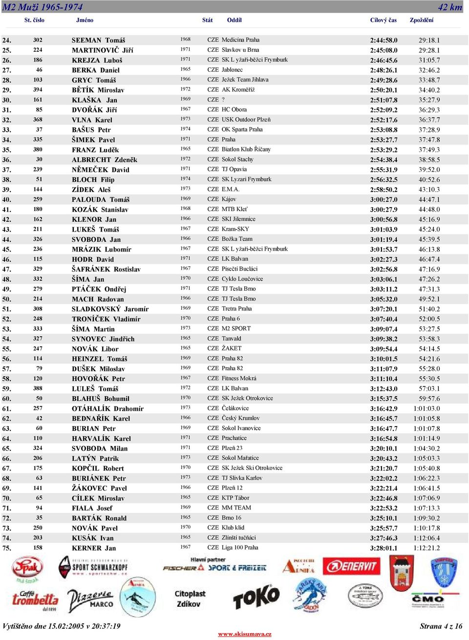 394 BĚTÍK Miroslav 1972 CZE AK Kroměříž 2:50:20.1 34:40.2 30. 161 KLAŠKA Jan 1969 CZE? 2:51:07.8 35:27.9 31. 85 DVOŘÁK Jiří 1967 CZE HC Obora 2:52:09.2 36:29.3 32.
