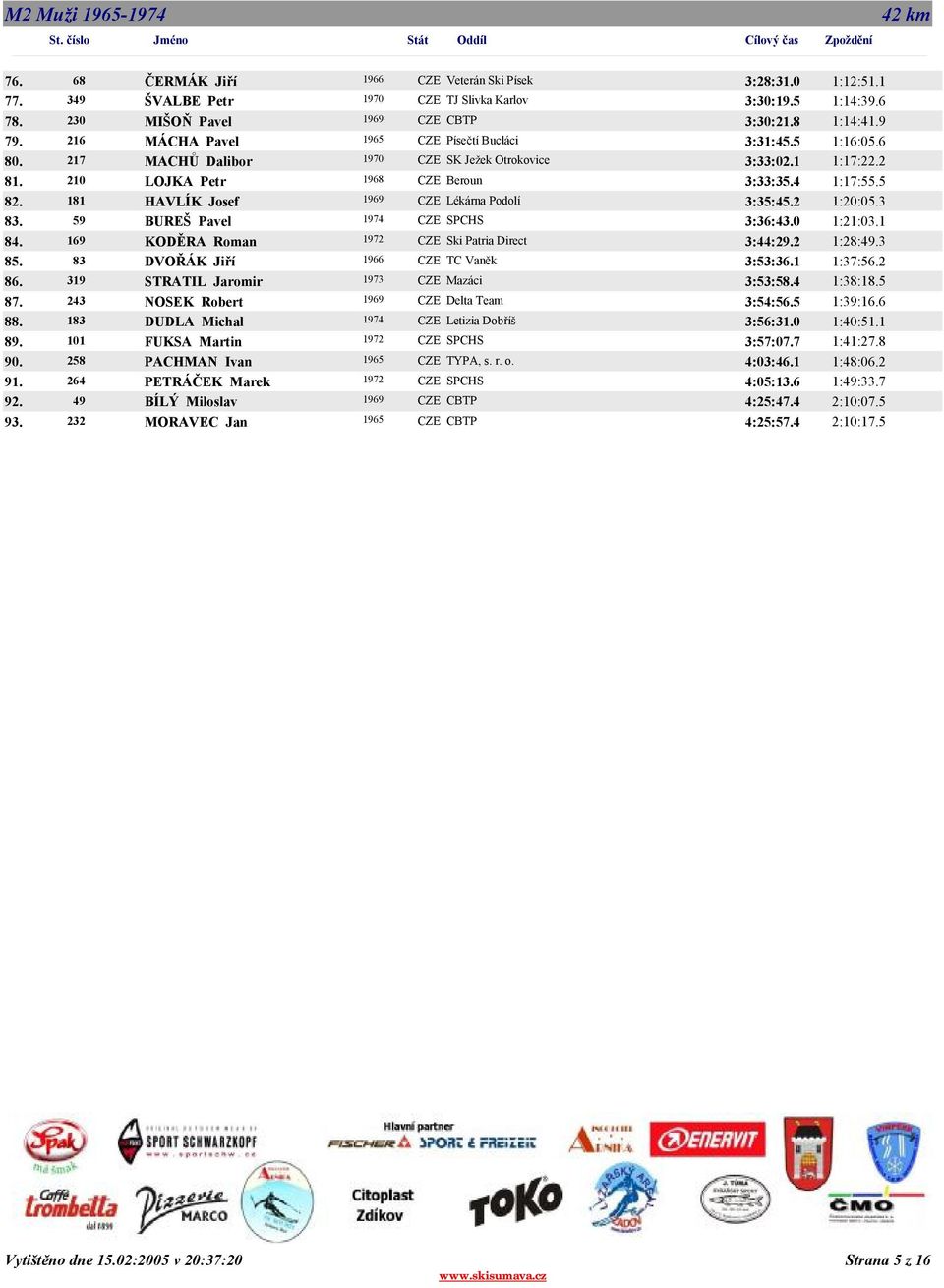 4 1:17:55.5 82. 181 HAVLÍK Josef 1969 CZE Lékárna Podolí 3:35:45.2 1:20:05.3 83. 59 BUREŠ Pavel 1974 CZE SPCHS 3:36:43.0 1:21:03.1 84. 169 KODĚRA Roman 1972 CZE Ski Patria Direct 3:44:29.2 1:28:49.
