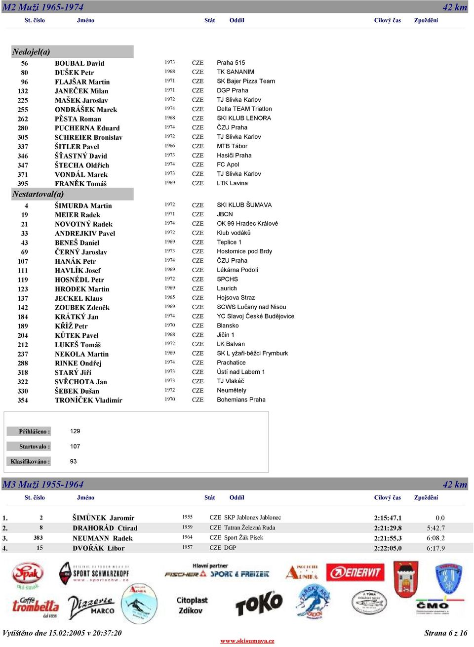 ŠITLER Pavel 1966 CZE MTB Tábor 346 ŠŤASTNÝ David 1973 CZE Hasiči Praha 347 ŠTECHA Oldřich 1974 CZE FC Apol 371 VONDÁL Marek 1973 CZE TJ Slivka Karlov 395 FRANĚK Tomáš 1969 CZE LTK Lavina 4 ŠIMURDA