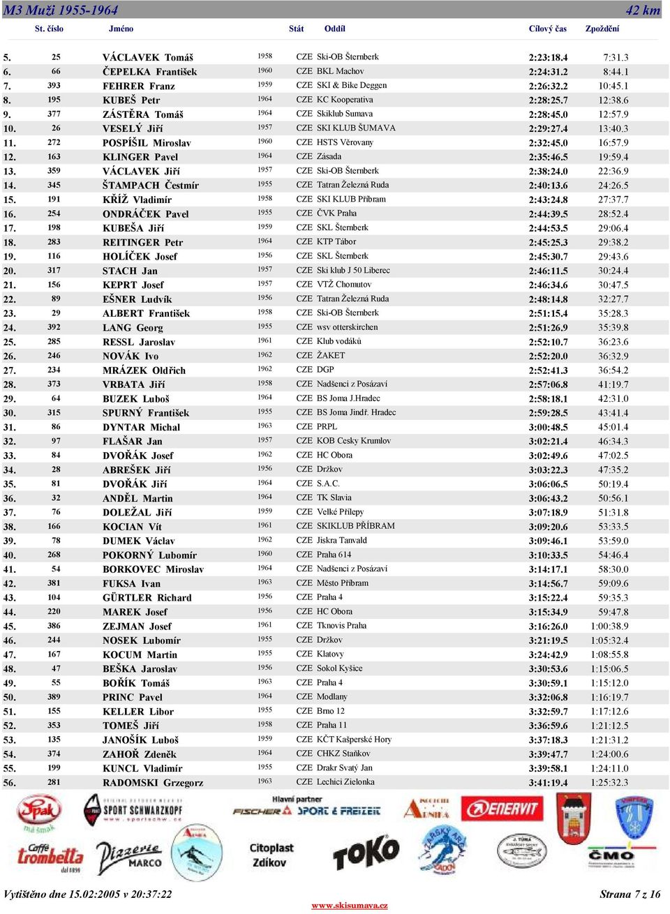 272 POSPÍŠIL Miroslav 1960 CZE HSTS Věrovany 2:32:45.0 16:57.9 12. 163 KLINGER Pavel 1964 CZE Zásada 2:35:46.5 19:59.4 13. 359 VÁCLAVEK Jiří 1957 CZE Ski-OB Šternberk 2:38:24.0 22:36.9 14.