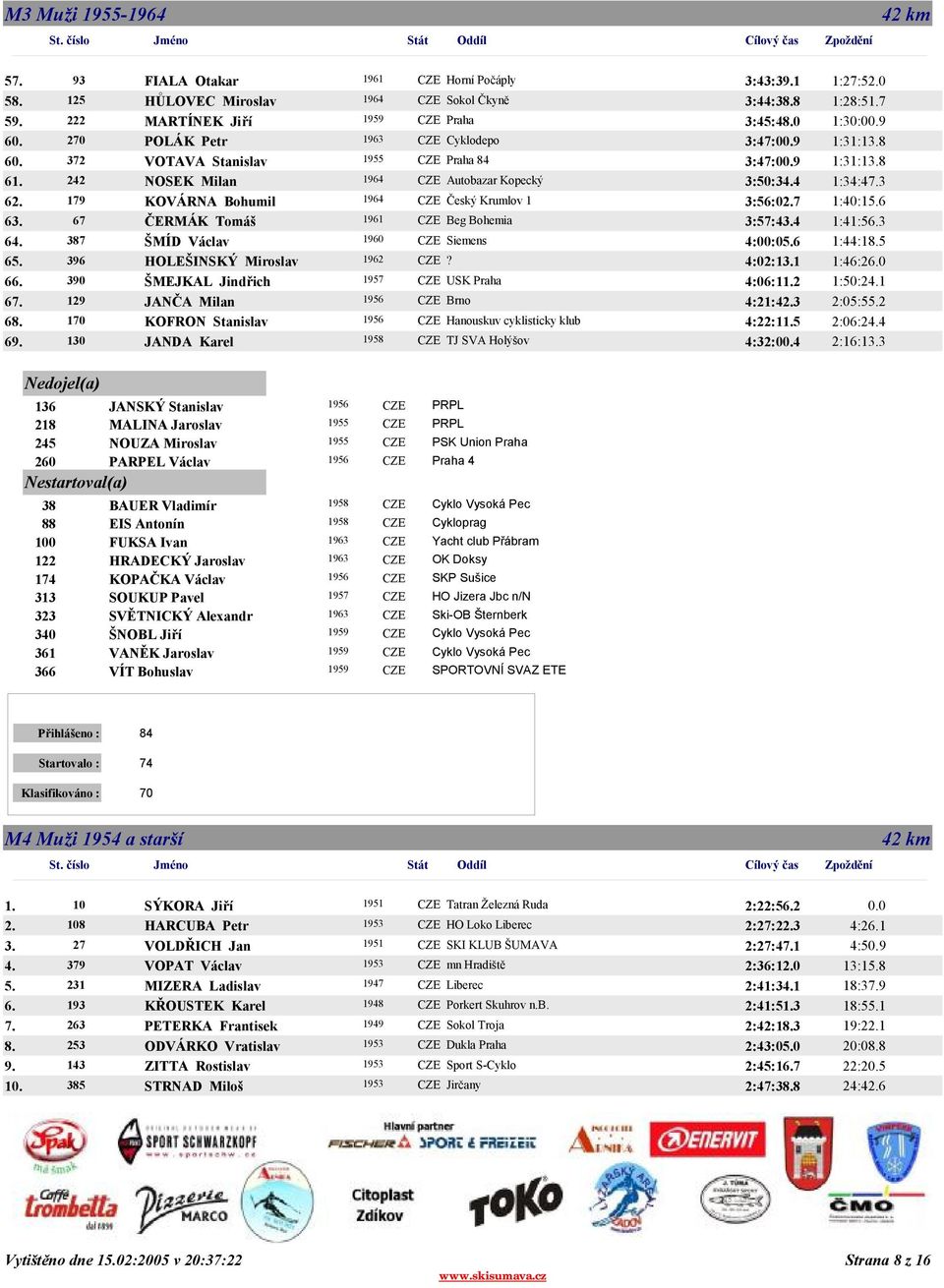 3 62. 179 KOVÁRNA Bohumil 1964 CZE Český Krumlov 1 3:56:02.7 1:40:15.6 63. 67 ČERMÁK Tomáš 1961 CZE Beg Bohemia 3:57:43.4 1:41:56.3 64. 387 ŠMÍD Václav 1960 CZE Siemens 4:00:05.6 1:44:18.5 65.