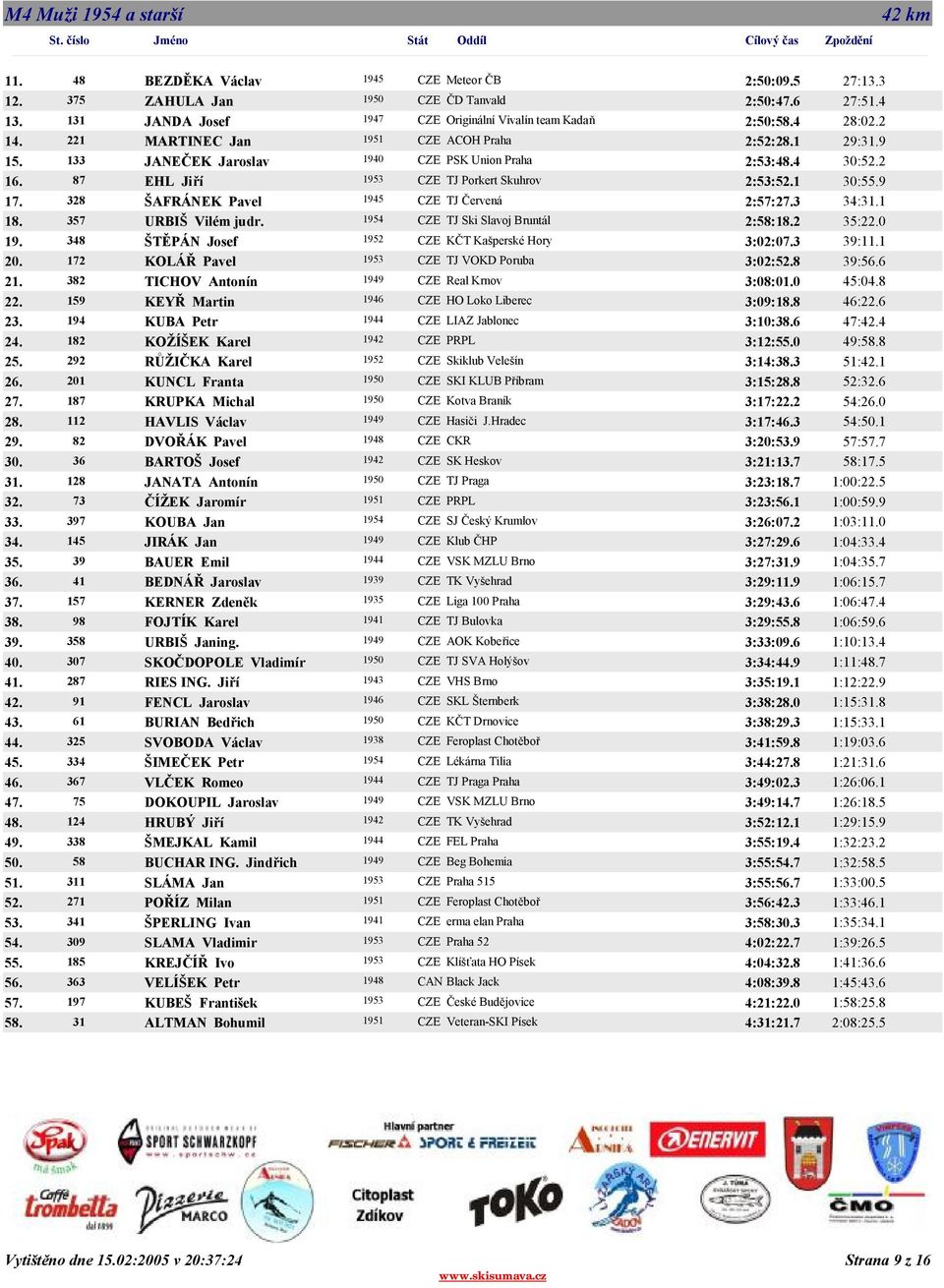 2 16. 87 EHL Jiří 1953 CZE TJ Porkert Skuhrov 2:53:52.1 30:55.9 17. 328 ŠAFRÁNEK Pavel 1945 CZE TJ Červená 2:57:27.3 34:31.1 18. 357 URBIŠ Vilém judr. 1954 CZE TJ Ski Slavoj Bruntál 2:58:18.2 35:22.
