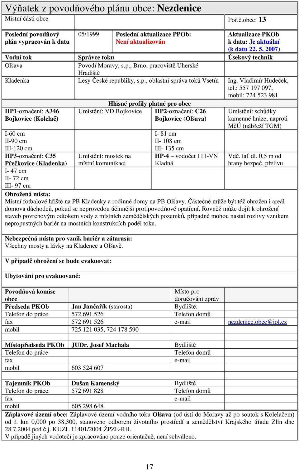 2007) Olšava Povodí Moravy, s.p., Brno, pracoviště Uherské Hradiště Kladenka Lesy České republiky, s.p., oblastní správa toků Vsetín Ing. Vladimír Hudeček, tel.