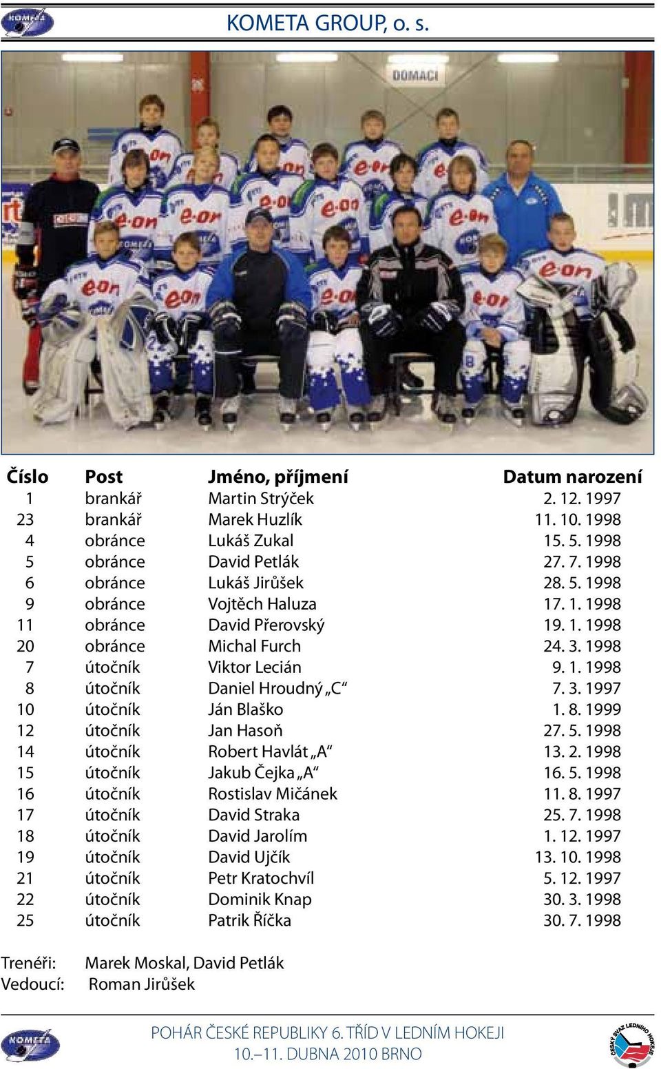 3. 1997 10 útočník Ján Blaško 1. 8. 1999 12 útočník Jan Hasoň 27. 5. 1998 14 útočník Robert Havlát A 13. 2. 1998 15 útočník Jakub Čejka A 16. 5. 1998 16 útočník Rostislav Mičánek 11. 8. 1997 17 útočník David Straka 25.